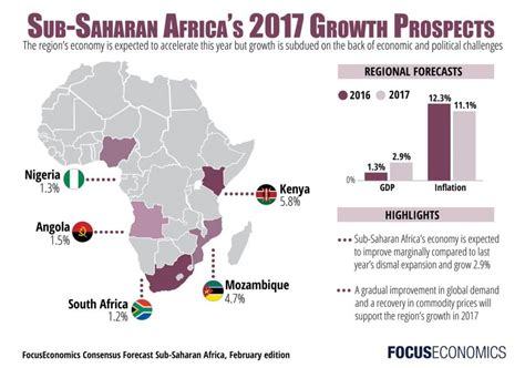 O Fórum Econômico Mundial de 2018: Um Ponto de Viragem para a Visão da África Subsariana?